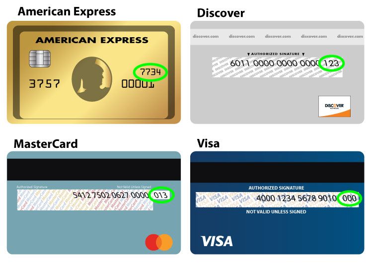 CVV/CVC number on a credit card.