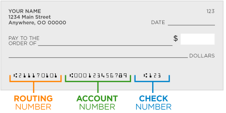 Routing number and account number locations on a check.