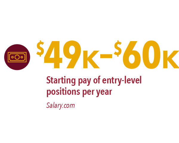 $49,000-$60,000 – starting pay of entry level positions per year